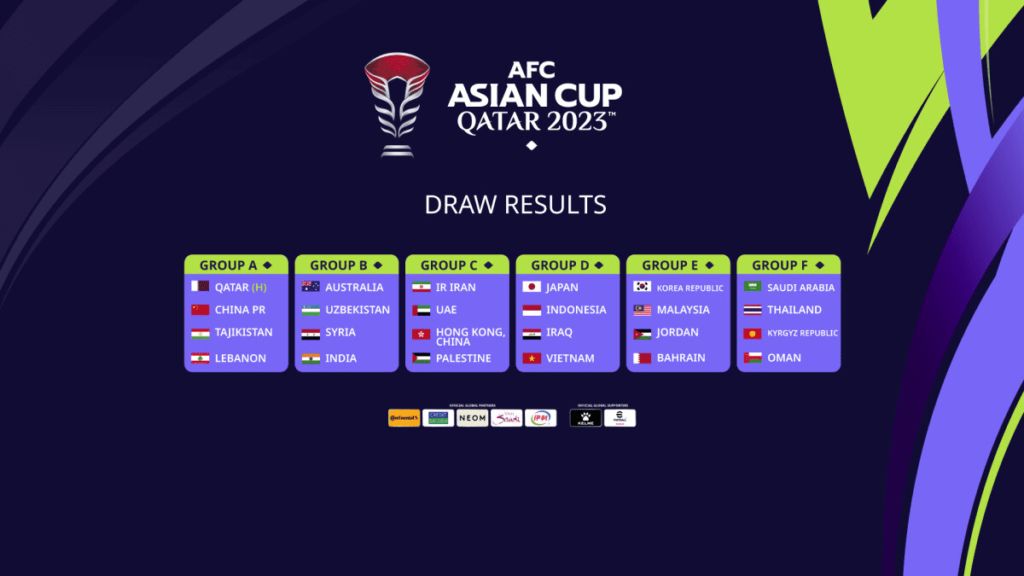 Các đội bóng tham gia AFC Asian Cup 2023 theo từng bảng. 