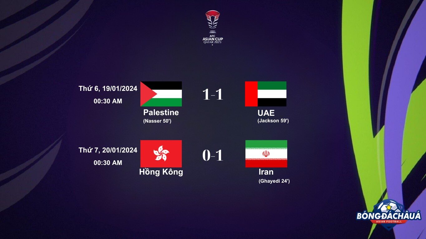 Asian Cup 2023 Bảng C Vòng 2