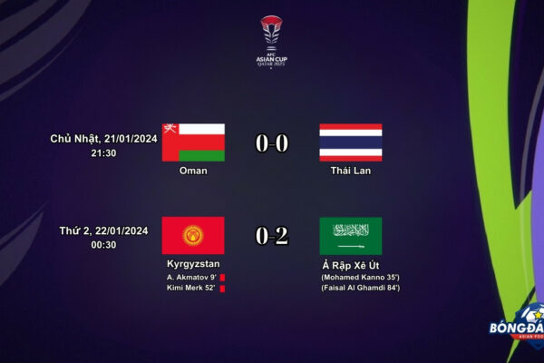 Asian Cup 2023 Bảng F