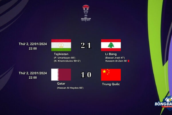 Asian Cup 2023 bảng A
