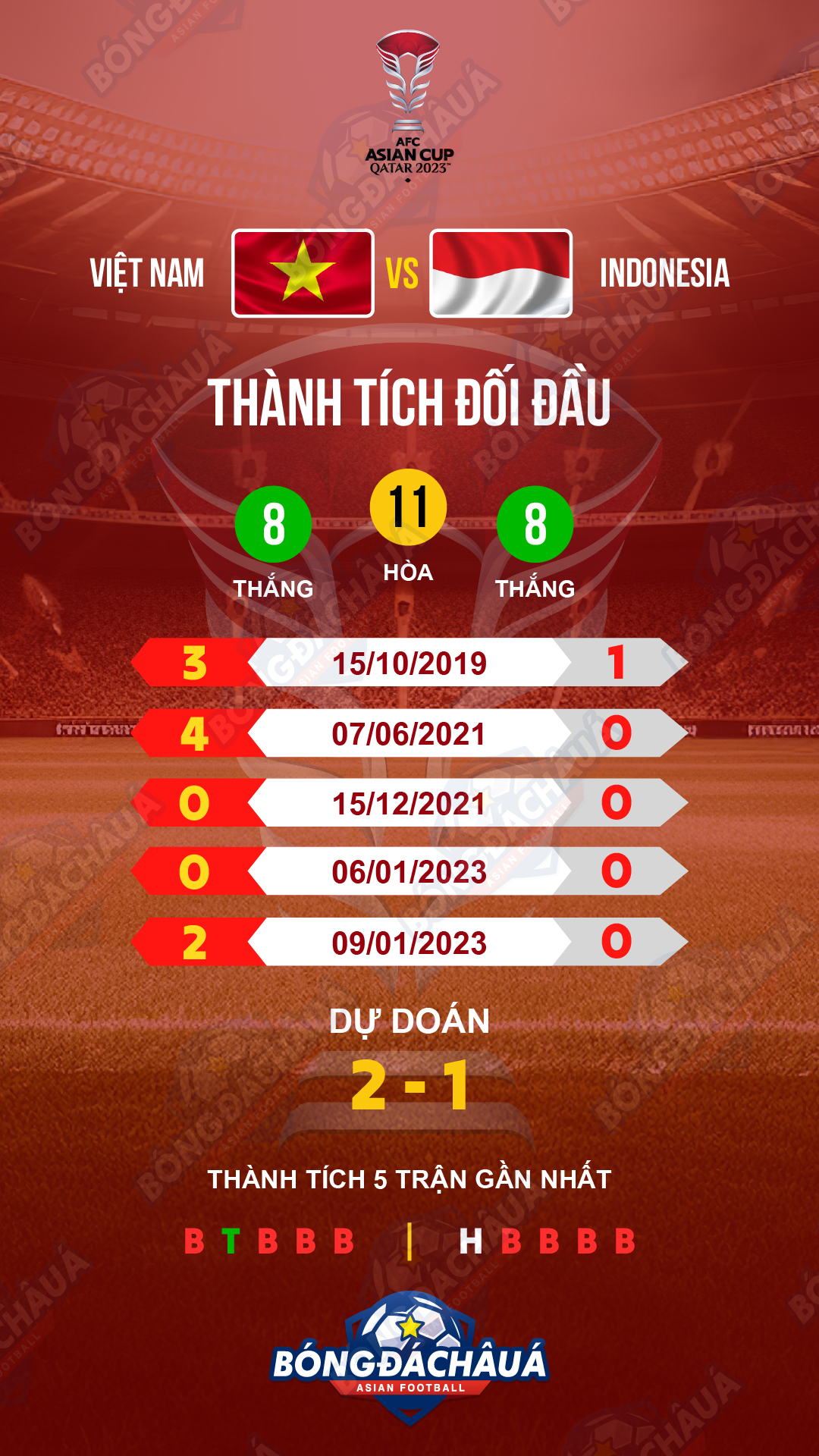 Nhận định, Soi Kèo, Dự đoán Việt Nam Vs Indonesia, 19/01/2024