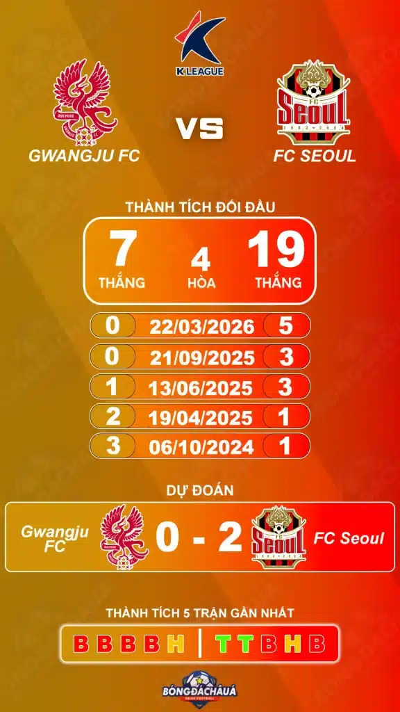 Gwangju FC đối đầu Seoul FC