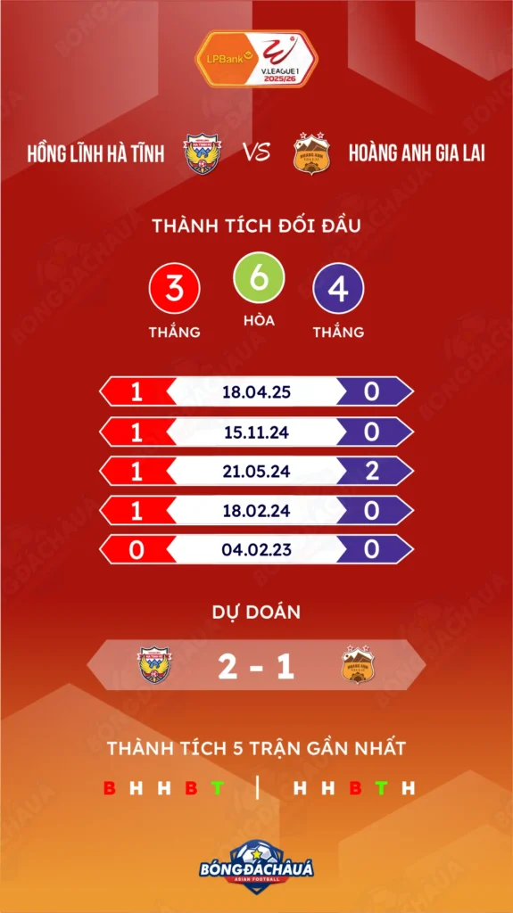 Hồng Lĩnh Hà Tĩnh đối đầu Hoàng Anh Gia Lai 