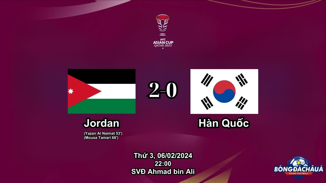Jordan 2-0 Hàn Quốc