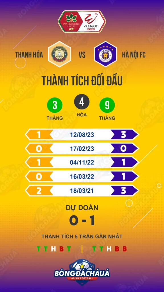 Lịch sử Thanh Hóa đối đầu Hà Nội FC