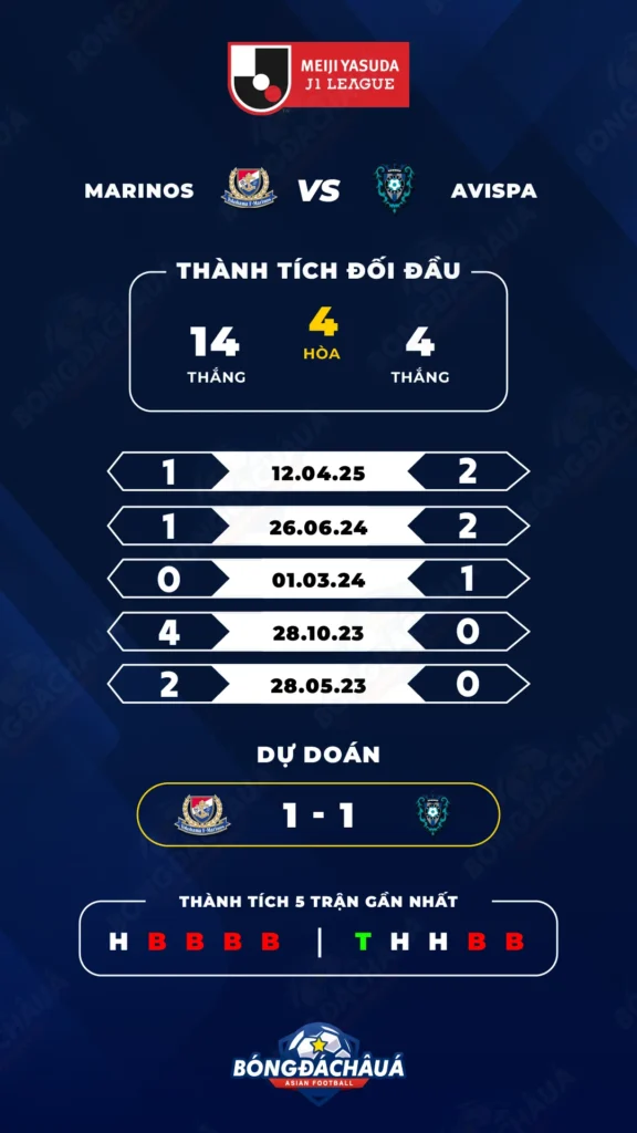 Yokohama-F.-Marinos-vs-Avispa-Fukuoka
