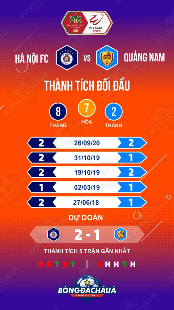 Ha-Noi-FC-vs-Quang-Nam-FC