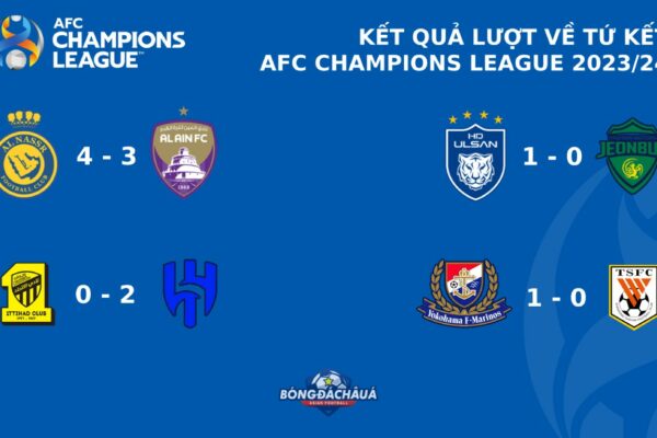 Lượt Về Tứ Kết AFC Champions League 2023/24