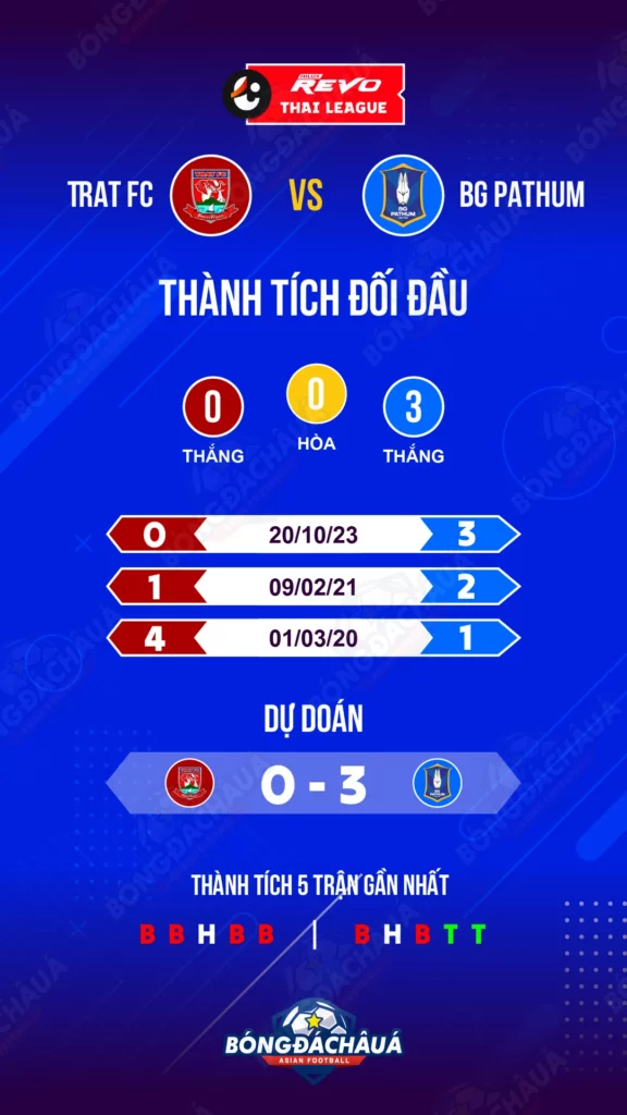 Trat-FC-vs-BG-Pathum-United