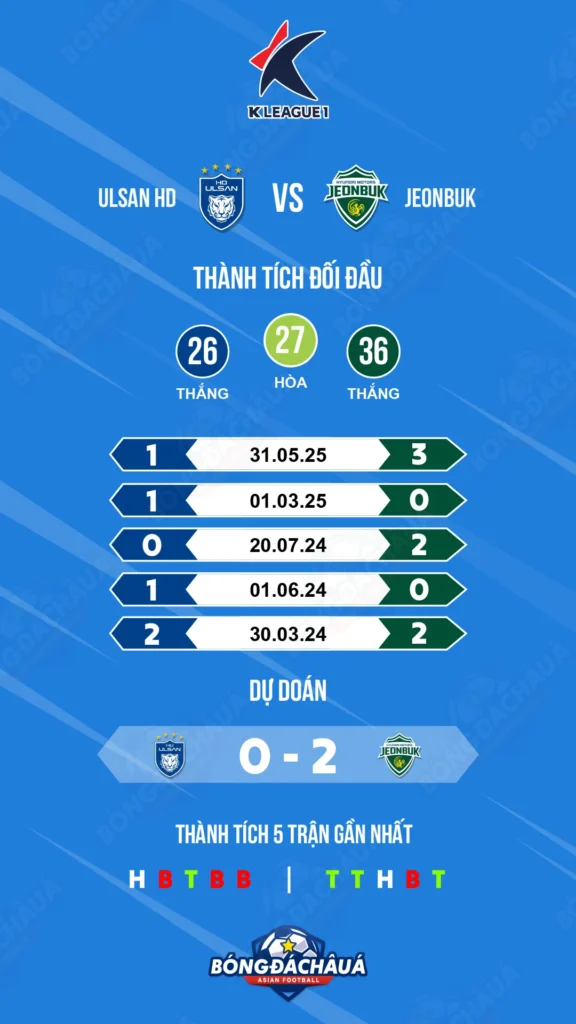 Ulsan-HD-vs-Jeonbuk
