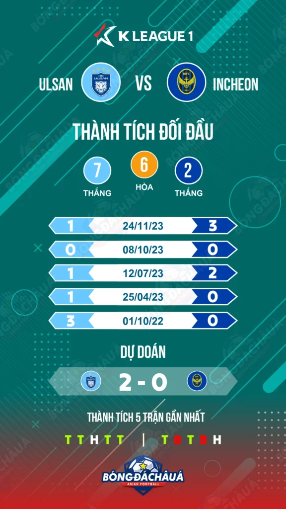 Ulsan-vs-Incheon-United