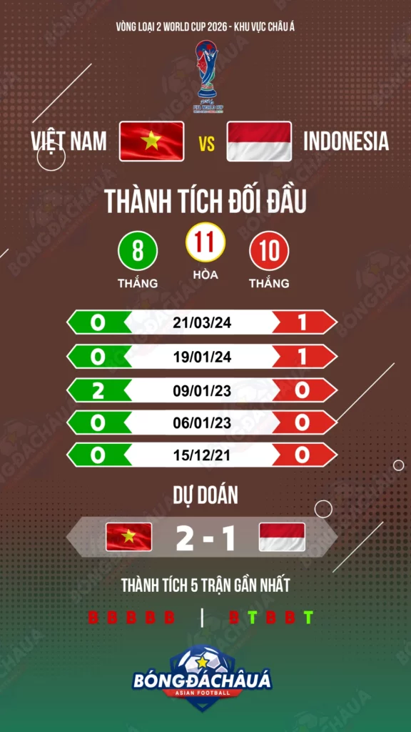 vietnam-vs-indonesia