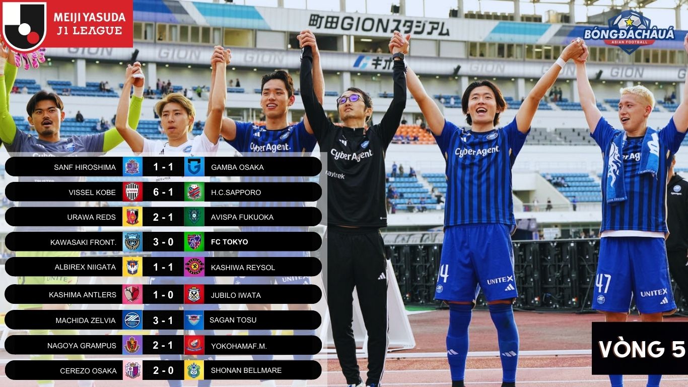 Kết Quả Vòng 5 J-League 2024