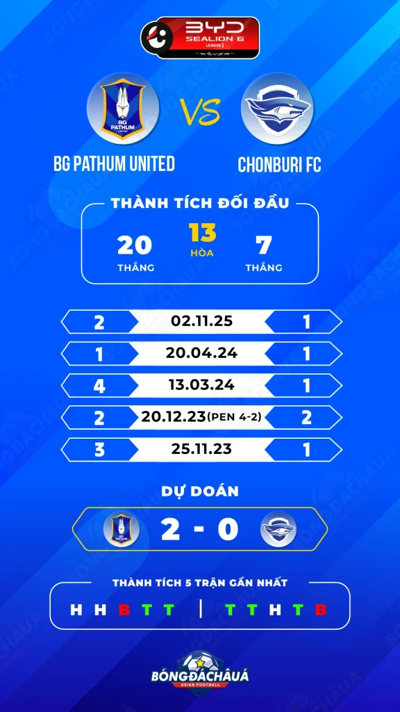 BG-Pathum-United-vs-Chonburi-FC