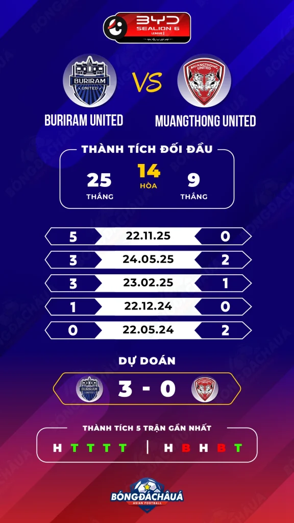 Buriram-United-vs-Muangthong-United