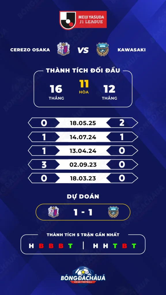 Cerezo Osaka đối đầu Kawasaki Frontale