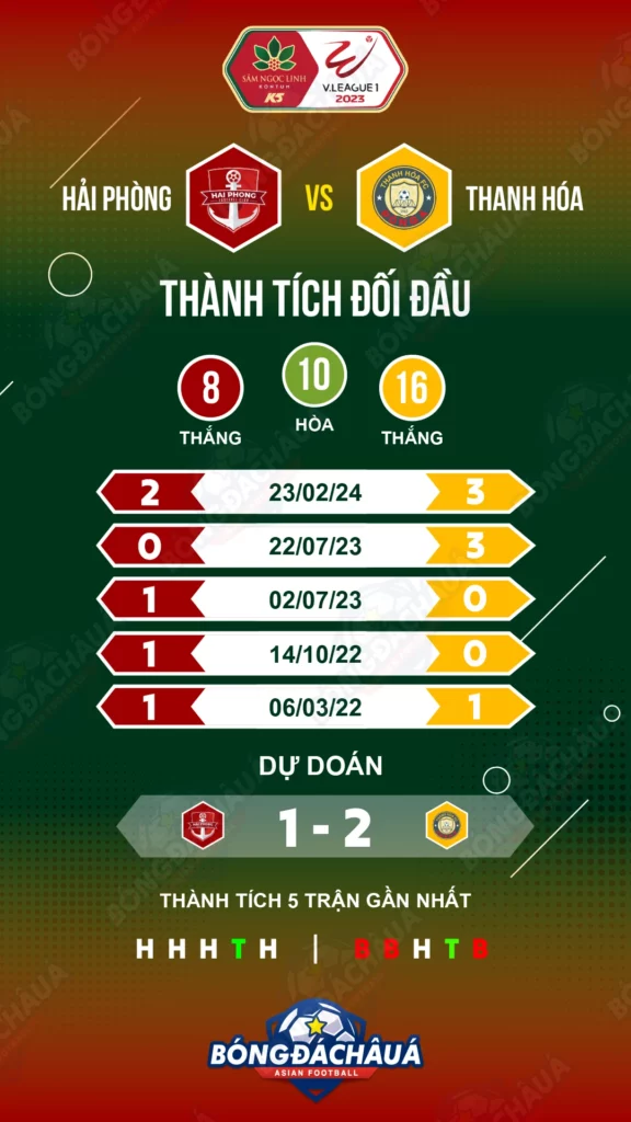 Hai-Phong-vs-Thanh-Hoa