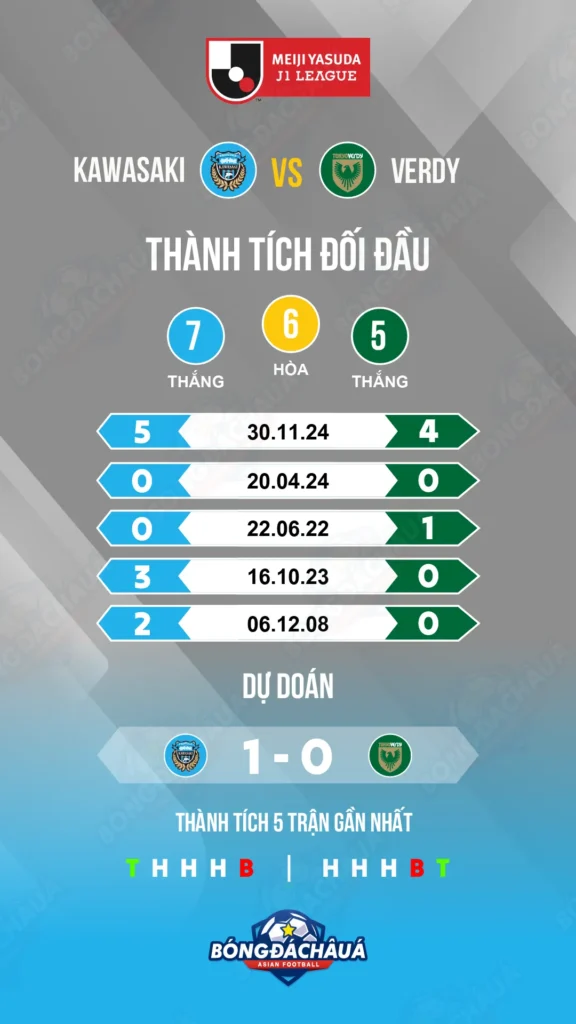 Kawasaki-Frontale-vs-Verdy_20-04_Infographic