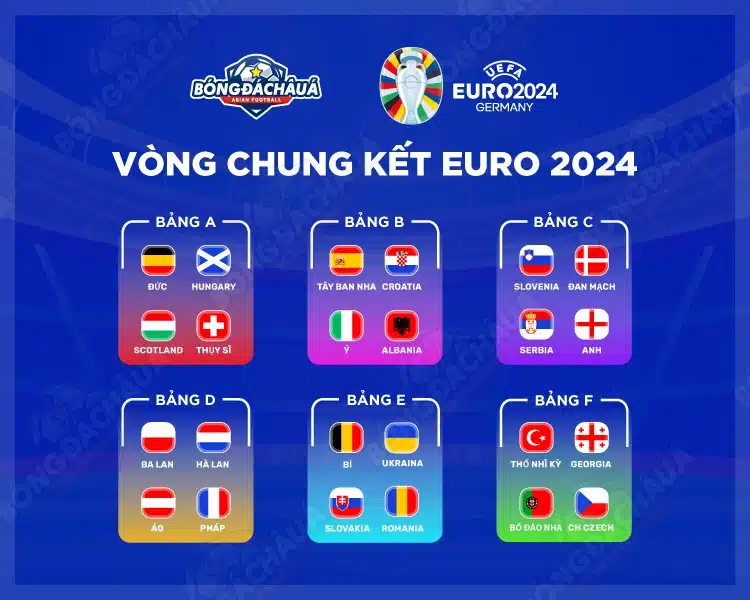 Lễ bốc thăm vòng chung kết UEFA EURO 2024