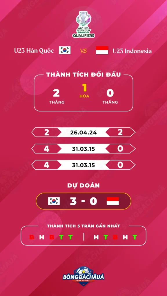South-Korea-U23-vs-Indonesia-U23