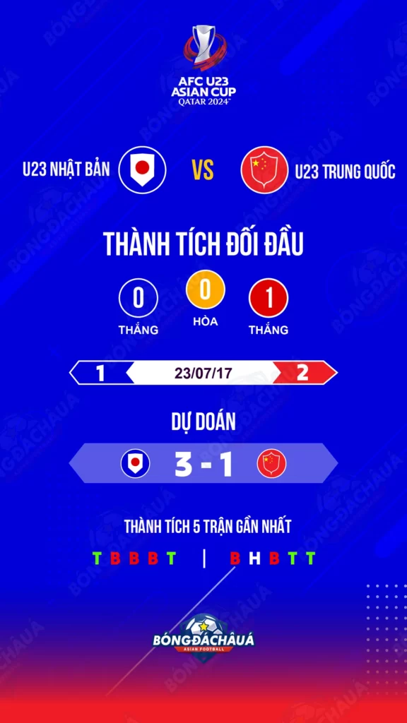 U-23-Nhat-Ban-vs-U-23-Trung-Quoc