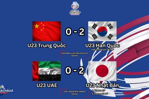 U23 Trung Quốc 0-2 U23 Hàn Quốc