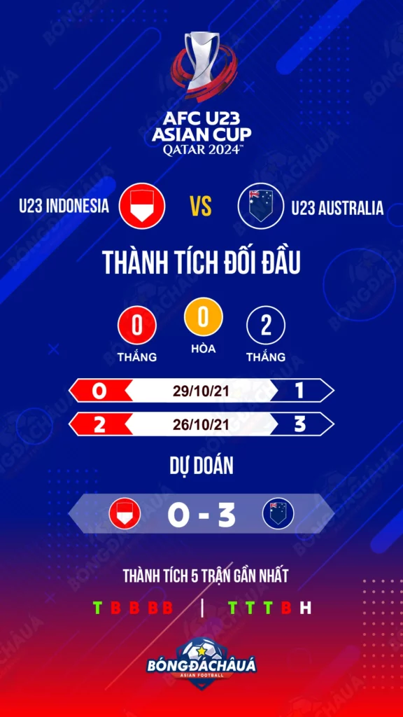 U23-Indonesia-vs-U23-Uc