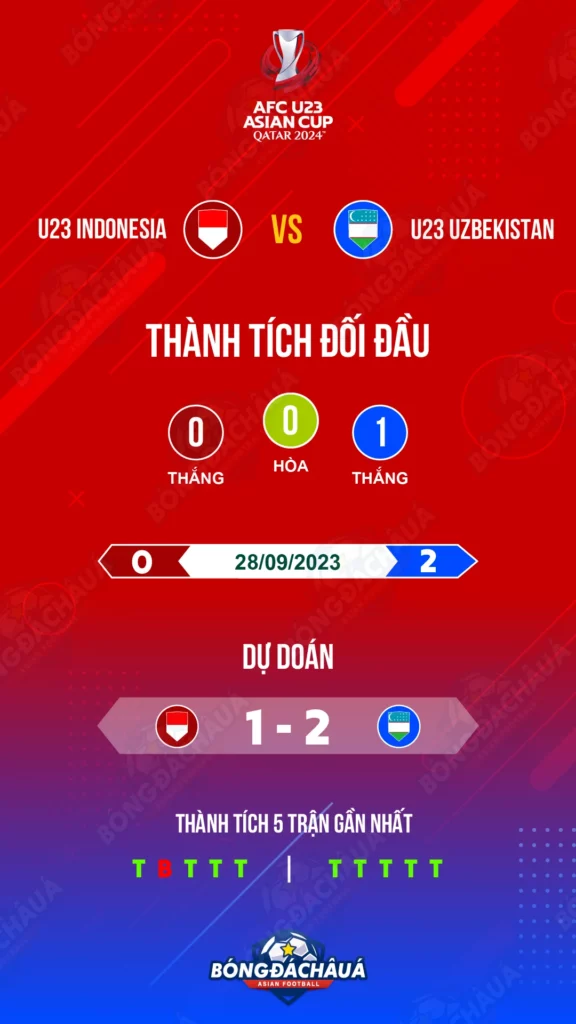 U23-Indonesia-vs-U23-Uzbekistan