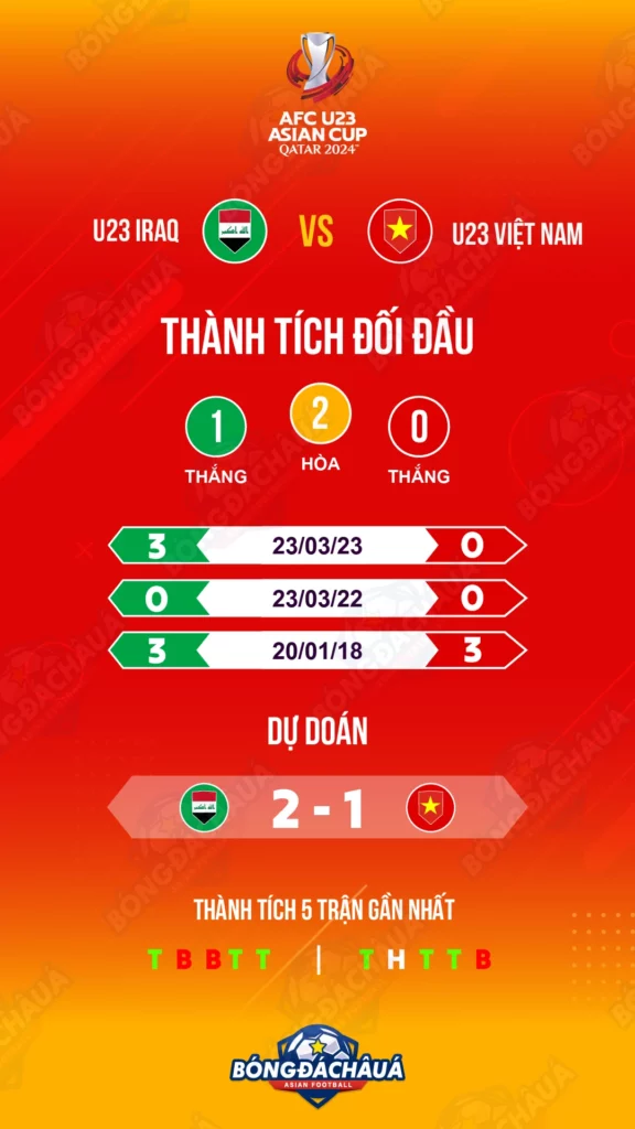 U23-Iraq-vs-U23-Viet-Nam