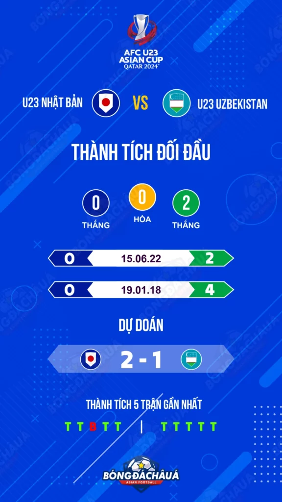 U23-Nhật-Bản-vs-U23-Uzbekistan