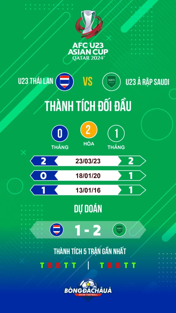 U23-Thái-Lan-vs-U23-Ả-Rập-Saudi