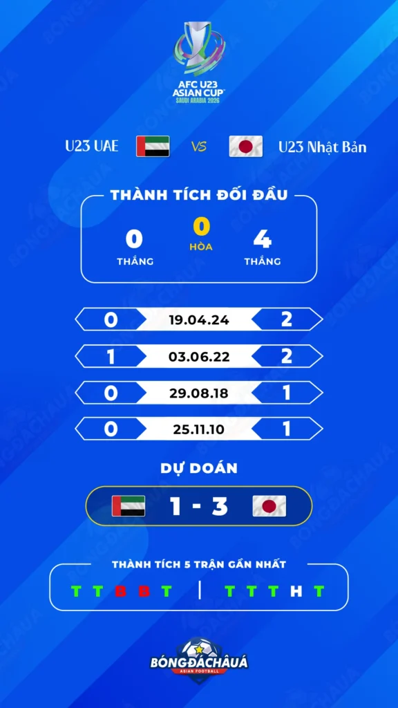 U23-UAE-vs-U23-Nhật-Bản
