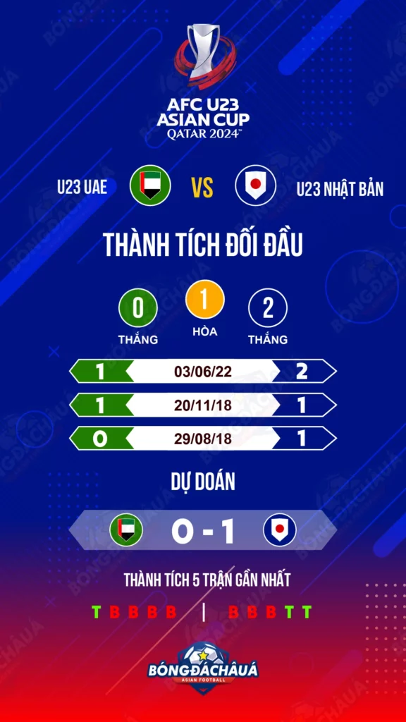 U23-UAE-vs-U23-Nhat-Ban