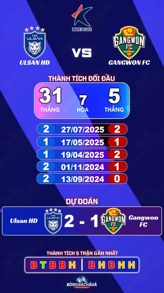 Ulsan HD đối đầu Gangwon FC