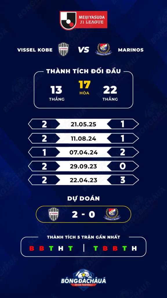 Vissel-Kobe-vs-Yokohama-F.-Marinos