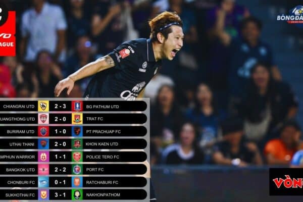 Vòng 24 Thai League