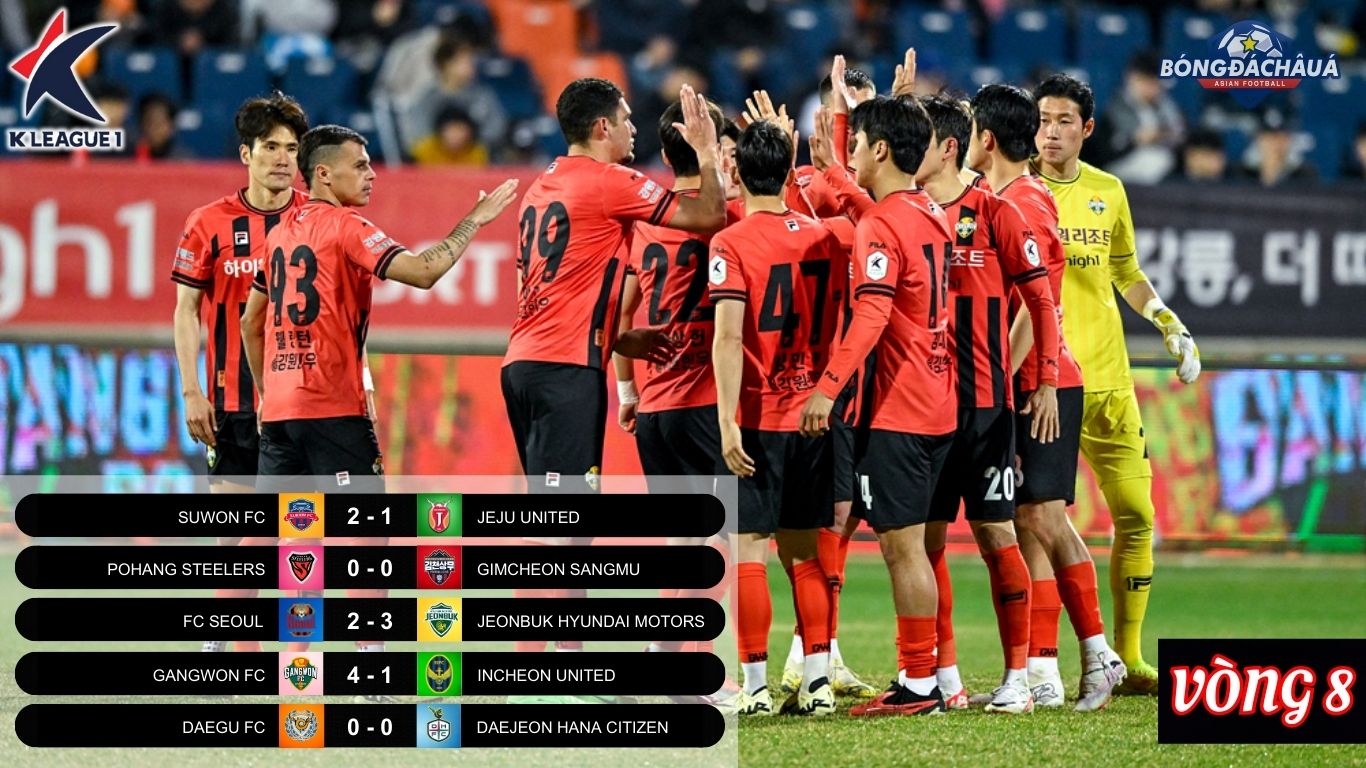Vòng 8 K-League 2024