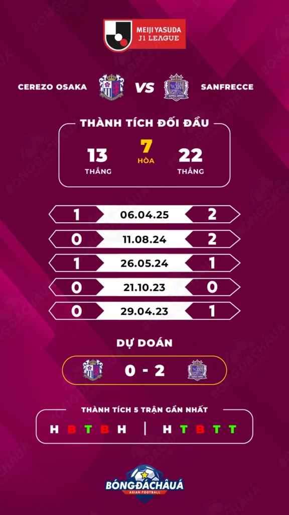Cerezo-Osaka-vs-Sanfrecce-Hiroshima