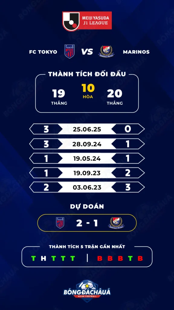FC-Tokyo-vs-Yokohama-F.-Marinos