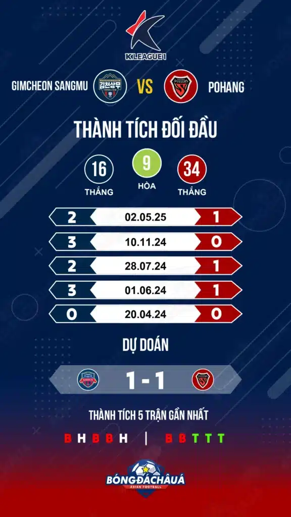Gimcheon-Sangmu-vs-Pohang