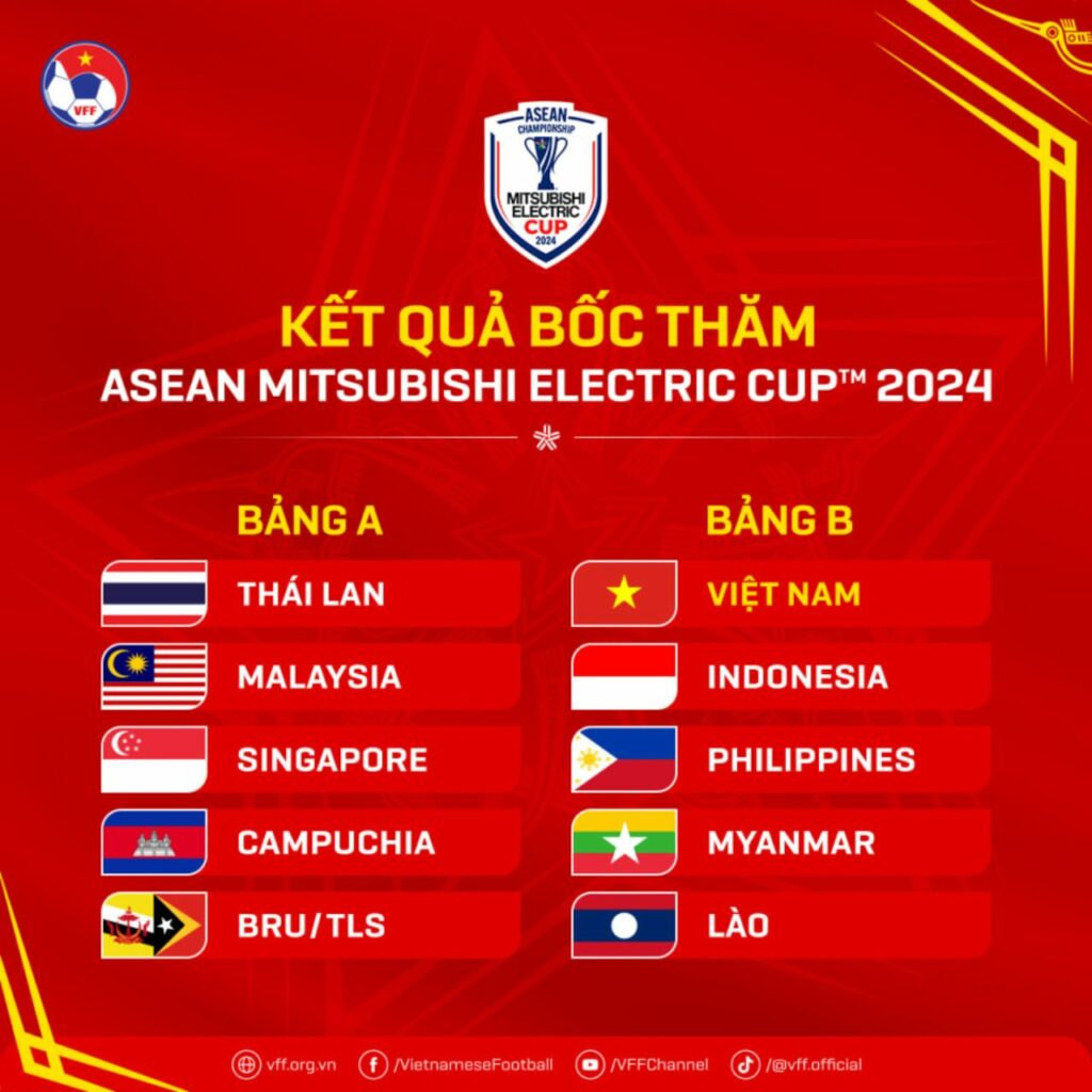 Kết quả bốc thăm Asean Cup 2024.