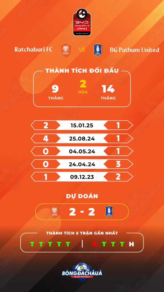 Ratchaburi-FC-vs-BG-Pathum-United