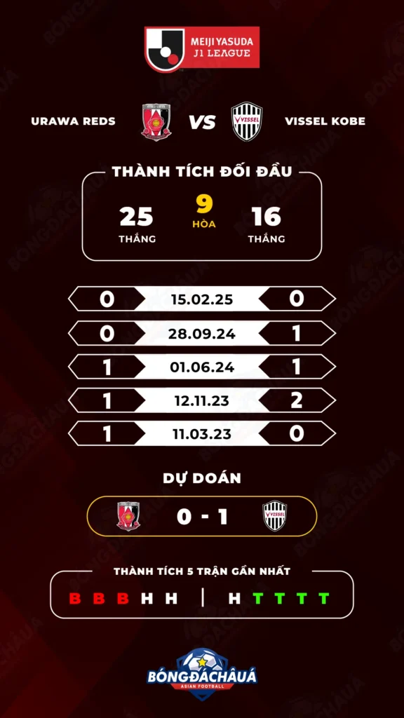 Urawa-Reds-vs-Vissel-Kobe