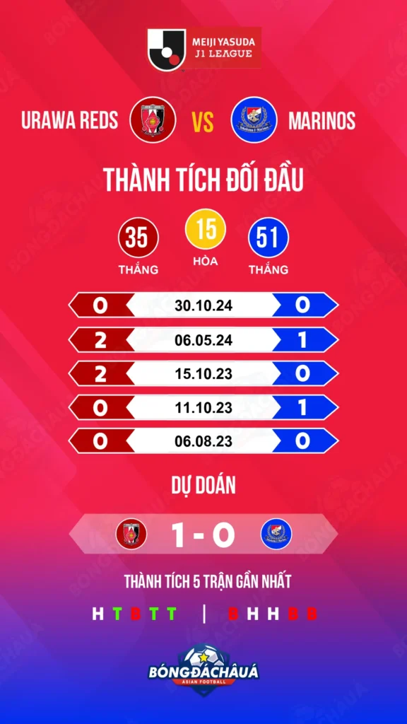 Urawa-Reds-vs-Yokohama-F.-Marinos_20-04_Infographic