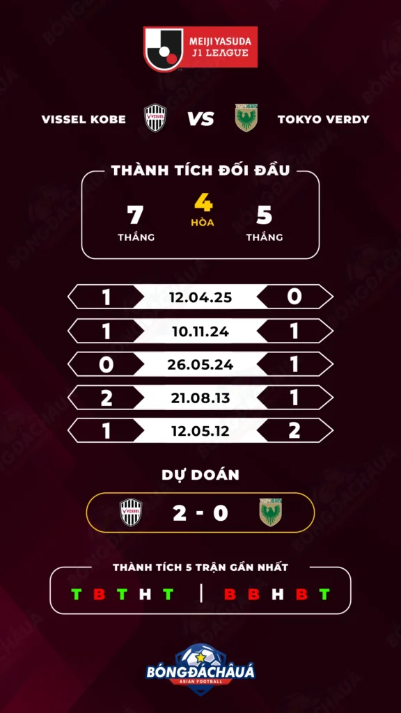 Vissel-Kobe-vs-Verdy