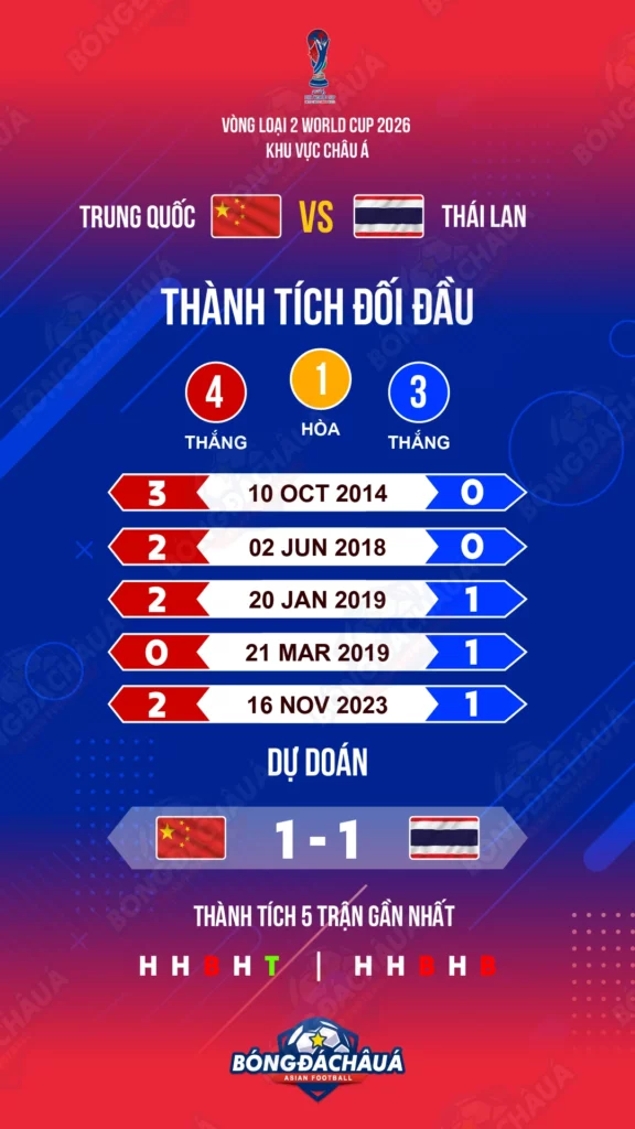 China-vs-Thailand