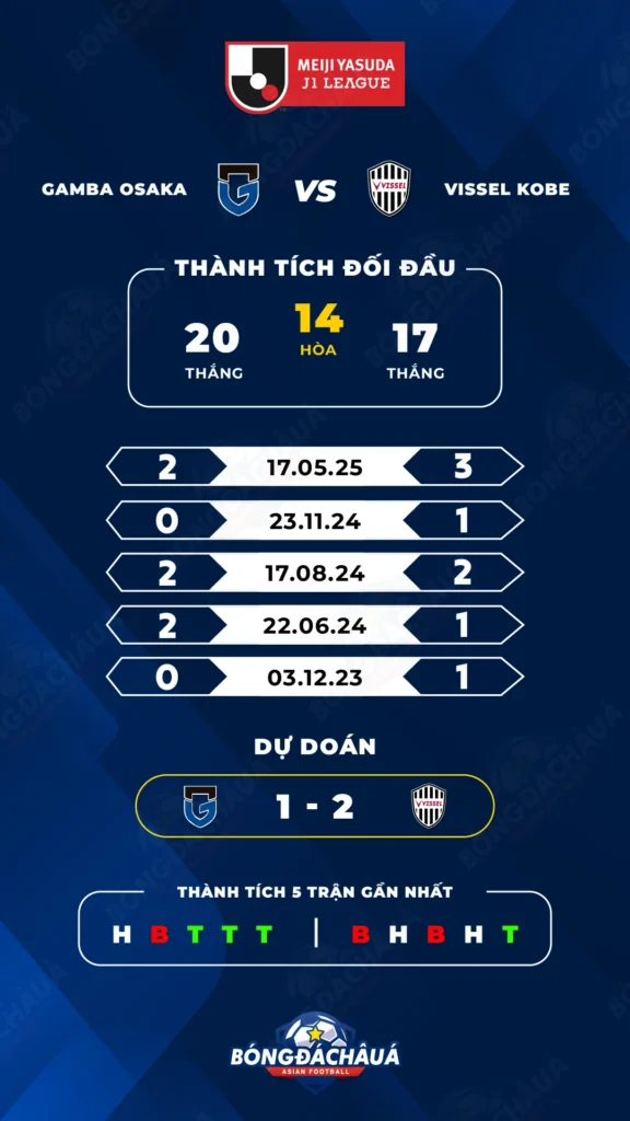 Gamba Osaka đối đầu Vissel Kobe