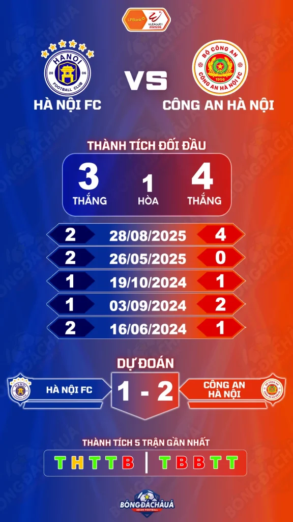 Hà Nội đối đầu Công An Hà Nội