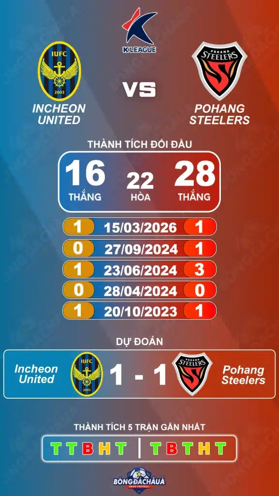 Incheon United đối đầu Pohang Steelers