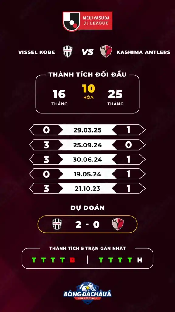 Vissel Kobe đối đầu Kashima Antlers